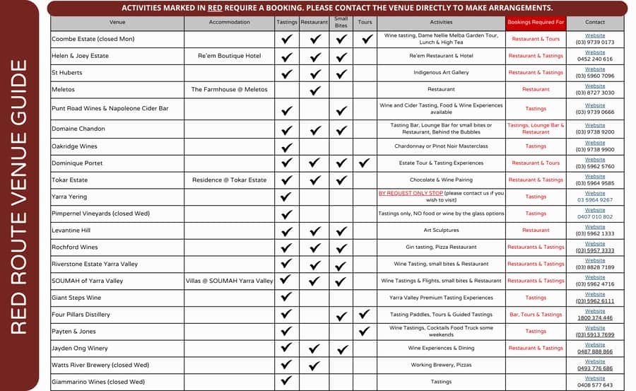 From Melbourne: Yarra Valley Hop-On-Hop-Off Bus Ticket - Key points at a glance